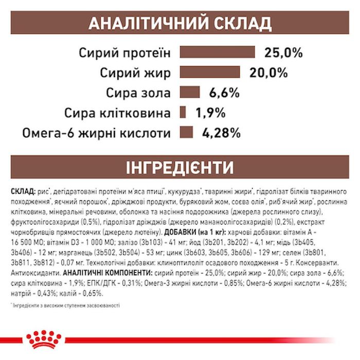 Сухий корм для собак Royal Canin Gastro Intestinal 15 кг - masterzoo.ua