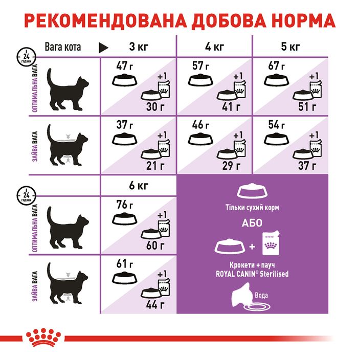 Сухий корм для котів Royal Canin Sterilised 37, 10 кг - masterzoo.ua