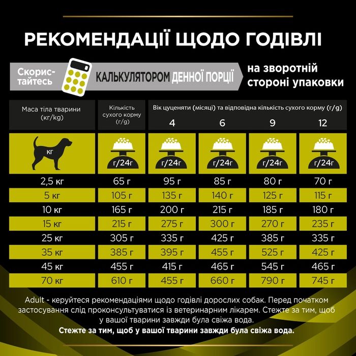 Сухий корм для собак Pro Plan Veterinary Diets HP Hepatic 3 кг - masterzoo.ua