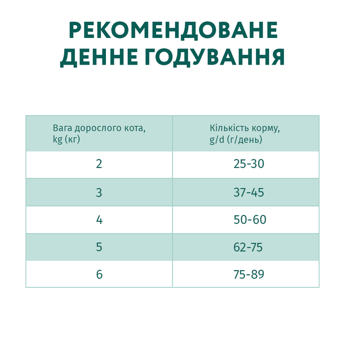 Сухий корм для дорослих котів Optimeal з високим вмістом телятини 4 кг (телятина) - masterzoo.ua