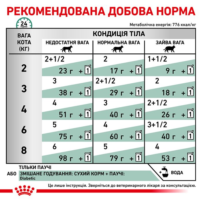 Вологий корм для котів Royal Canin Diabetic Gravy pouch 85 г - masterzoo.ua