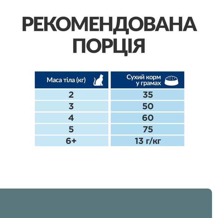 Сухий корм для котів Hill’s Prescription Diet Multi-Benefit w/d 1,5 кг - курка - masterzoo.ua