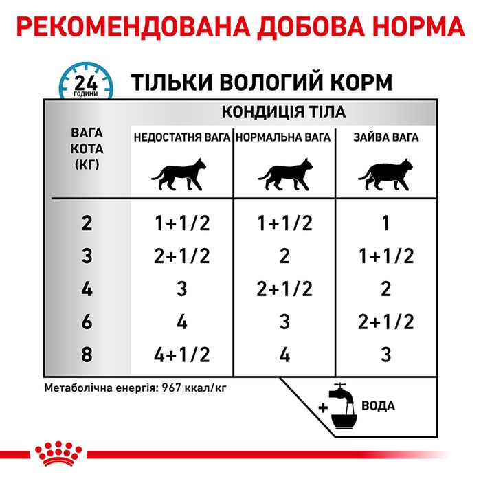 Вологий корм для котів Royal Canin Sensitivity Control Gravy pouch 85 г - masterzoo.ua