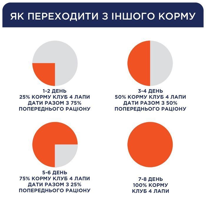 Club 4 Paws Premium Small Breeds Adult вологий корм для собак 100 г - ягня - masterzoo.ua