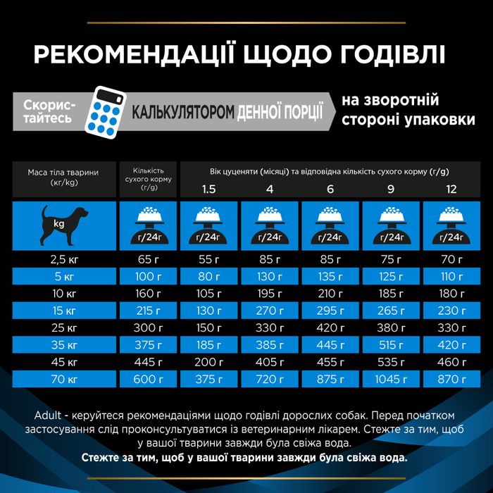 Сухий корм для собак Pro Plan Veterinary Diets DRM Dermatosis 3 кг - masterzoo.ua