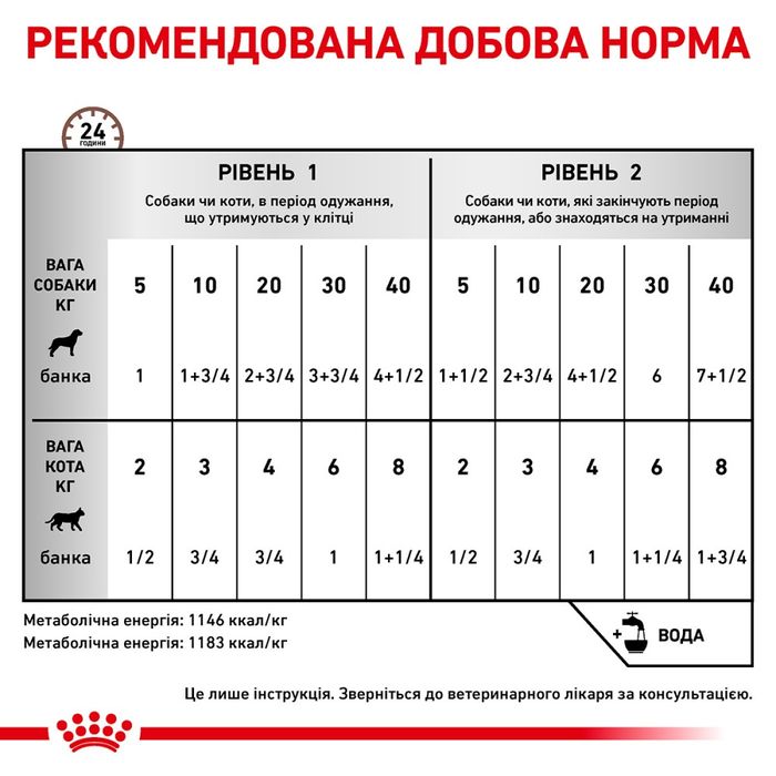 Вологий корм для котів і собак Royal Canin Recovery 195 г- dgs - masterzoo.ua