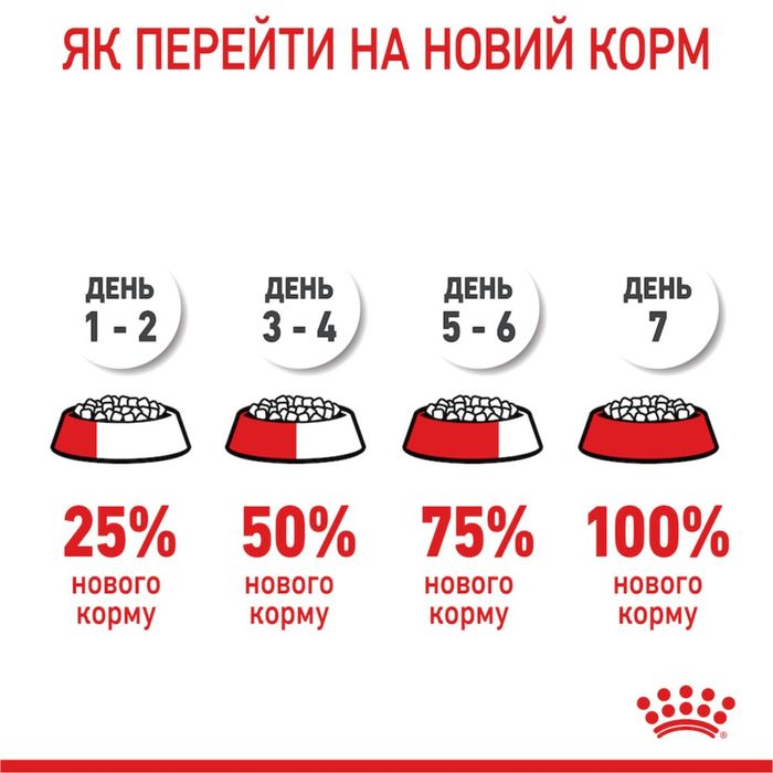 Сухий корм для цуценят Royal Canin Maxi Puppy 4 кг - masterzoo.ua