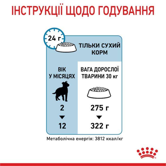 Сухий корм для цуценят Royal Canin Maxi Puppy 4 кг - masterzoo.ua