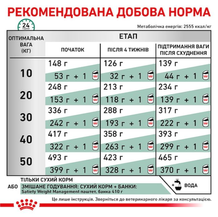 Сухий корм для собак Royal Canin Satiety Weight Management 12 кг - masterzoo.ua