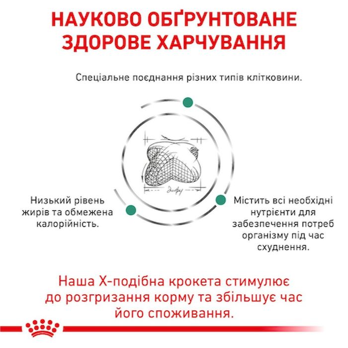 Сухий корм для собак Royal Canin Satiety Weight Management 12 кг - masterzoo.ua