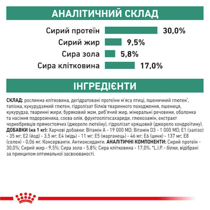 Сухий корм для собак Royal Canin Satiety Weight Management 12 кг - masterzoo.ua