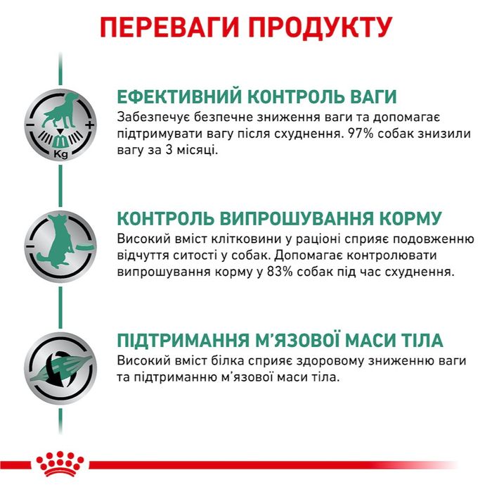 Сухий корм для собак Royal Canin Satiety Weight Management 12 кг - masterzoo.ua