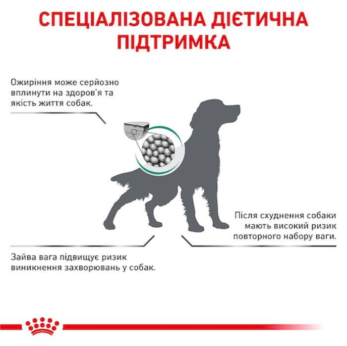 Сухий корм для собак Royal Canin Satiety Weight Management 12 кг - masterzoo.ua