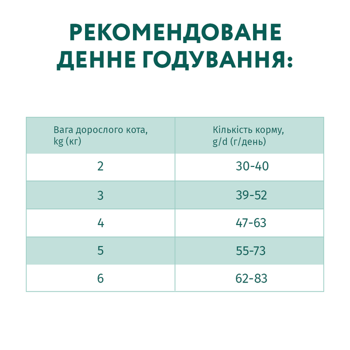 Сухий корм для дорослих котів Optimeal з високим вмістом тріски 10 кг (тріска) - masterzoo.ua