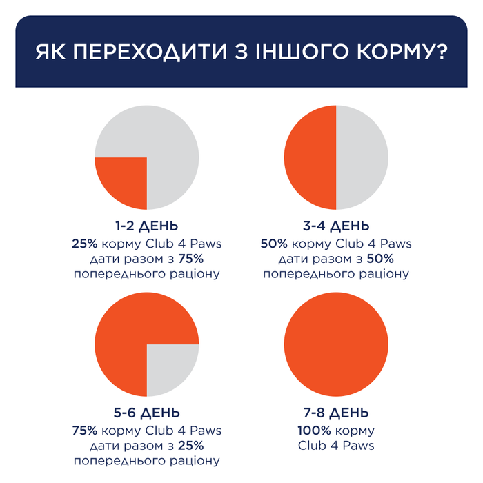 Набір вологого корму для собак Club 4 Paws Premium 4 шт х 85 г - ягня, кролик та лосось - masterzoo.ua