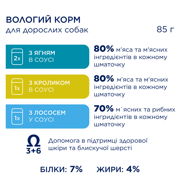 Набір вологого корму для собак Club 4 Paws Premium 4 шт х 85 г - ягня, кролик та лосось - masterzoo.ua