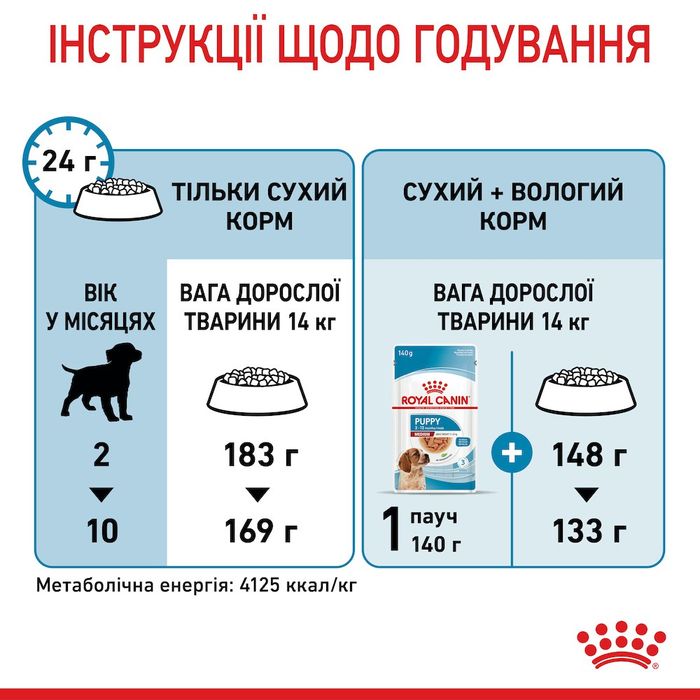 Сухий корм для цуценят Royal Canin Medium Puppy 1 кг - masterzoo.ua