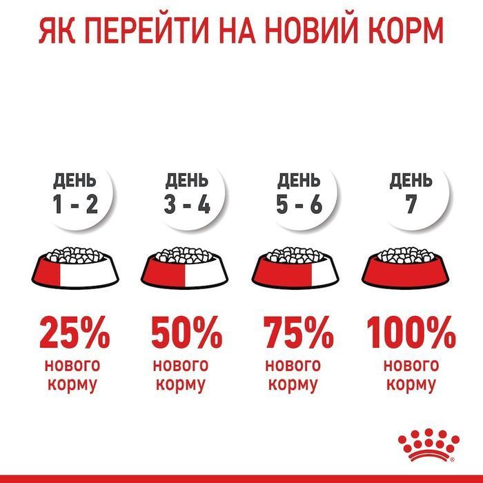 Royal Canin Medium Puppy сухий корм для цуценят 1 кг - masterzoo.ua