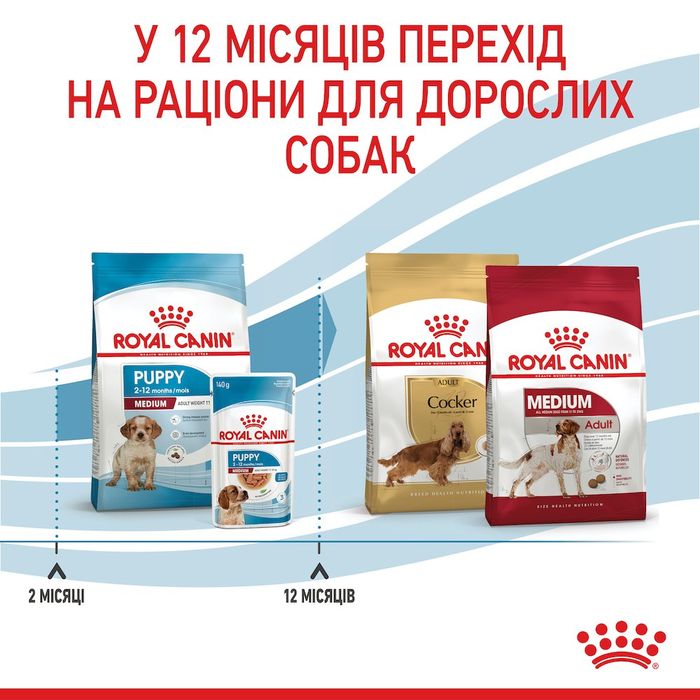 Сухий корм для цуценят Royal Canin Medium Puppy 1 кг - masterzoo.ua