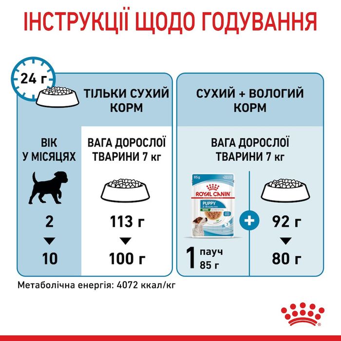 Сухий корм для цуценят Royal Canin Mini Puppy 800 г - masterzoo.ua