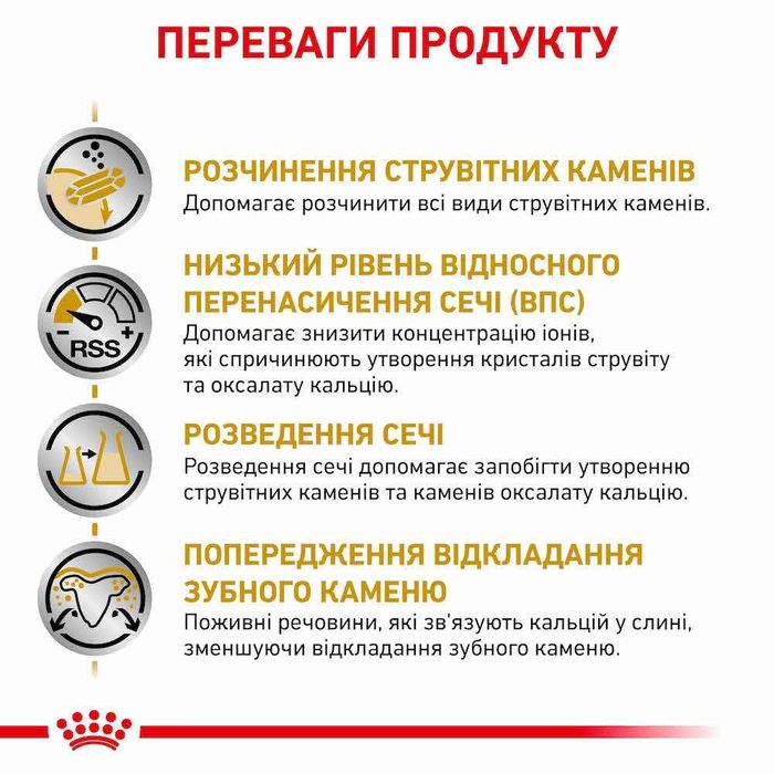 Сухий корм для собак Royal Canin Urinary S/O Small 1,5 кг - masterzoo.ua