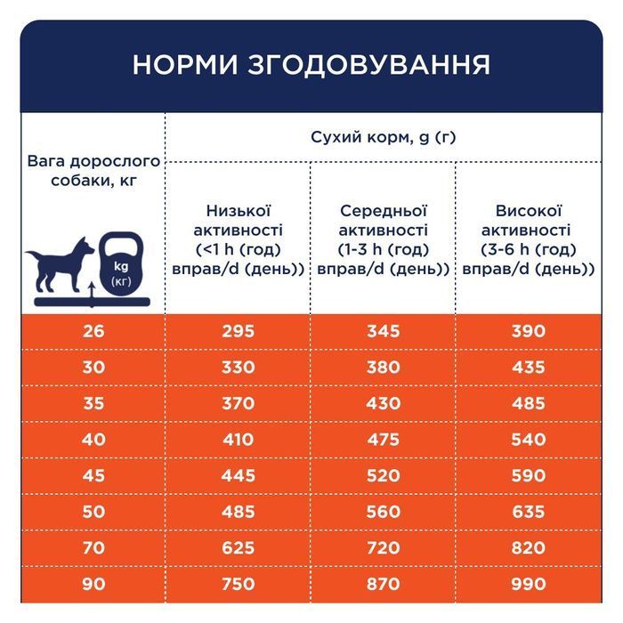 Сухий корм для собак Club 4 Paws Premium 14 кг - качка - masterzoo.ua