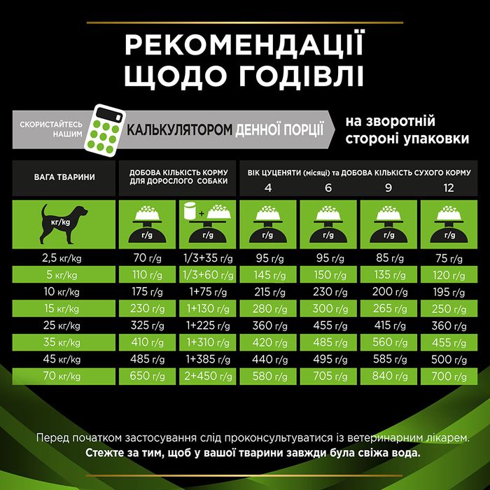 Сухий корм для собак Pro Plan Veterinary Diets HA 1,3 кг - masterzoo.ua