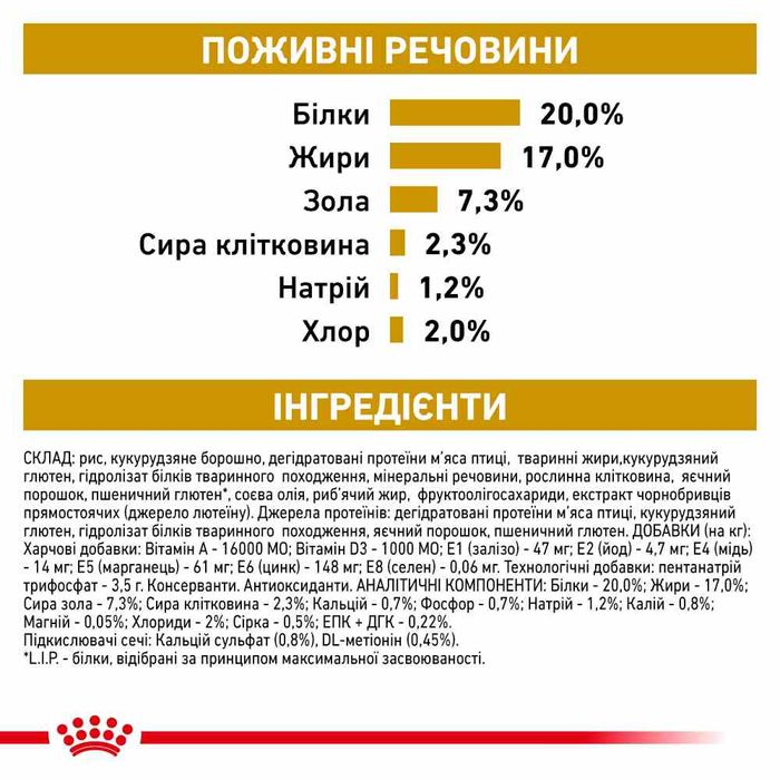 Сухий корм для собак Royal Canin Urinary S/O Small 1,5 кг - masterzoo.ua