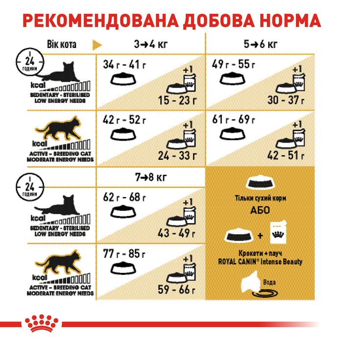 Сухий корм для котів породи британська короткошерста Royal Canin British Shorthair Adult 10 кг - masterzoo.ua