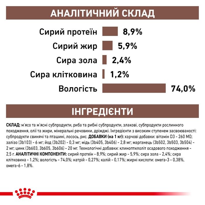 Вологий корм для собак Royal Canin Gastro Intestinal Loaf 400 г - masterzoo.ua