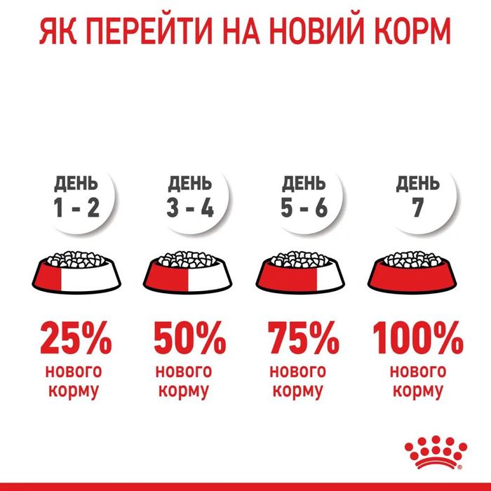 Сухий корм для цуценят Royal Canin Maxi Starter 4 кг - masterzoo.ua