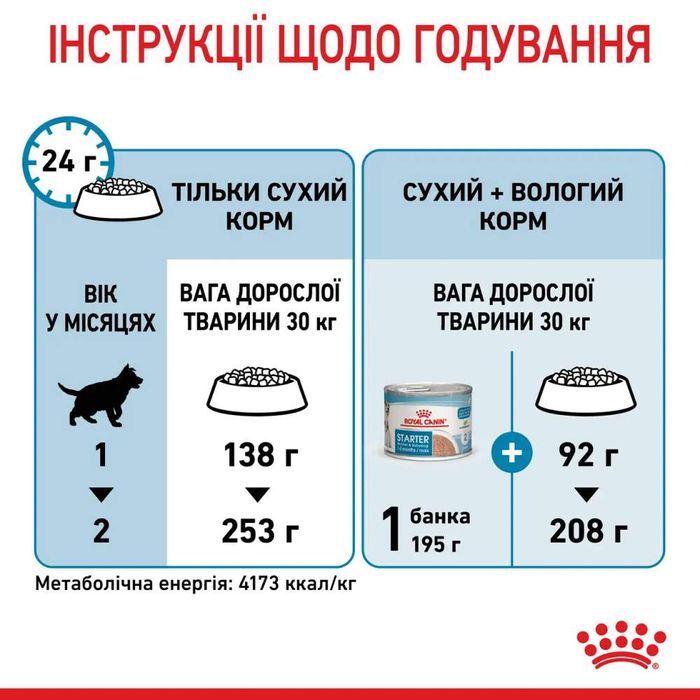 Сухий корм для цуценят Royal Canin Maxi Starter 4 кг - masterzoo.ua