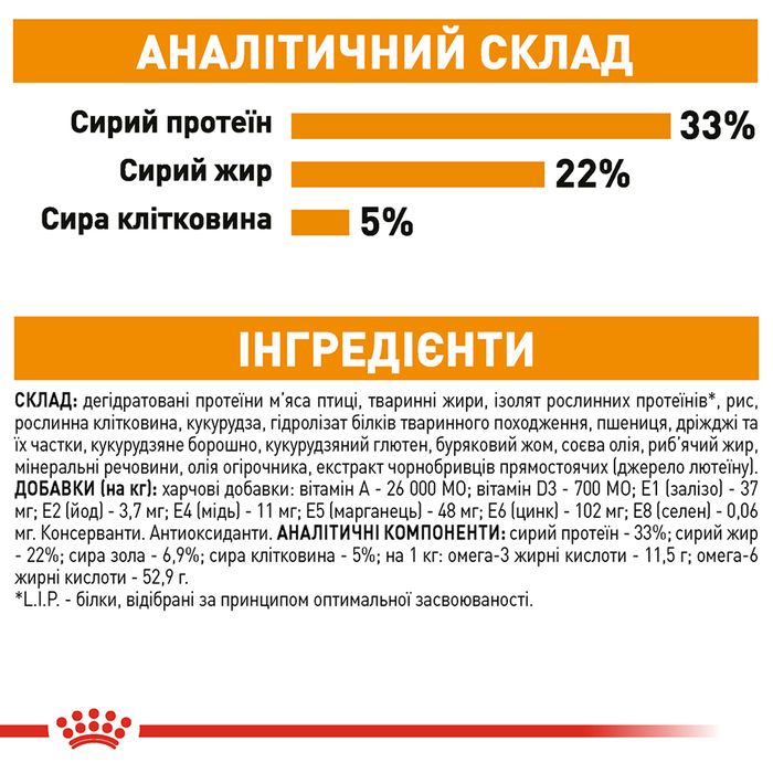 Сухий корм для котів Royal Canin Hair & Skin 2 кг - masterzoo.ua