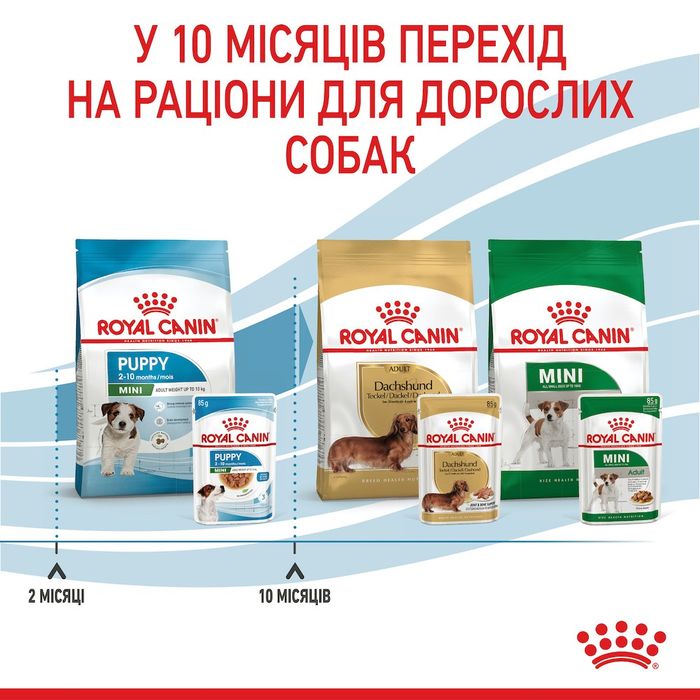 Вологий корм для цуценят Royal Canin Mini Puppy 85 г - masterzoo.ua