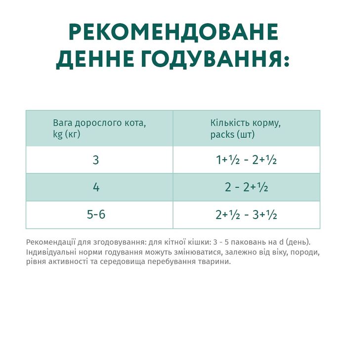 Набір 3+1 вологий корм для стерилізованих котів Optimeal, 340 г (індичка та курка) - masterzoo.ua