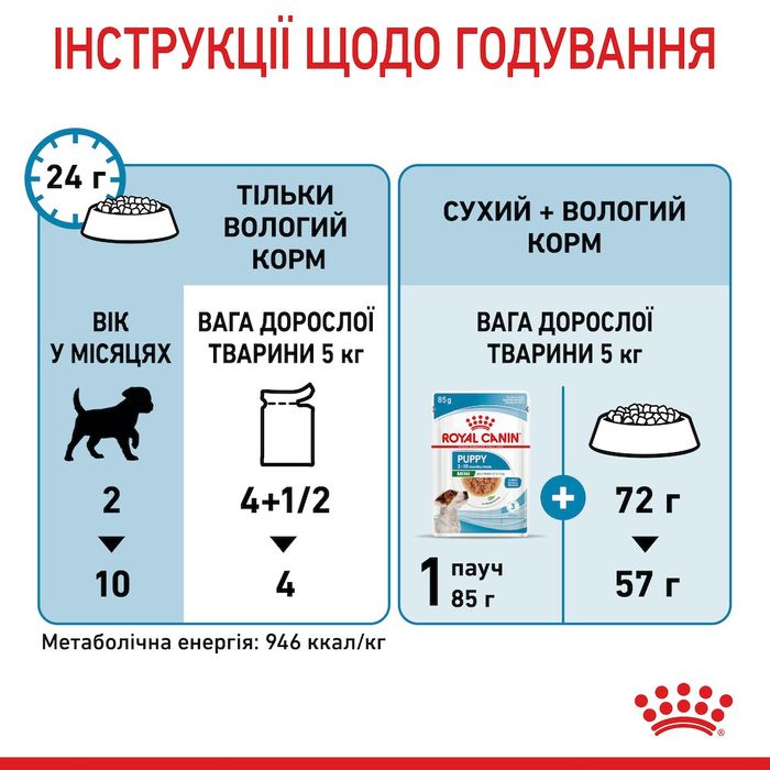 Вологий корм для цуценят Royal Canin Mini Puppy 85 г - masterzoo.ua