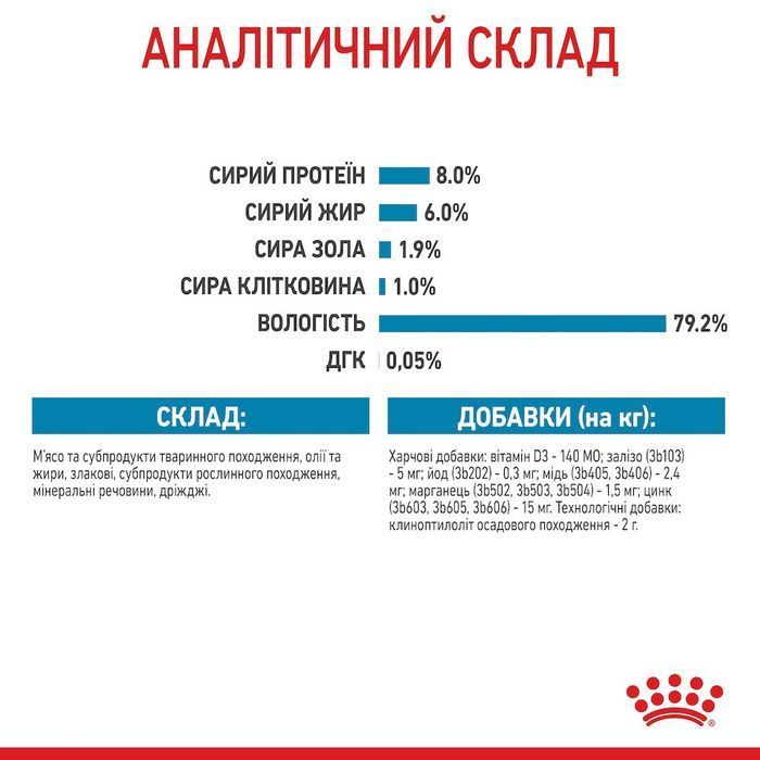 Вологий корм для цуценят Royal Canin Mini Puppy 85 г - masterzoo.ua