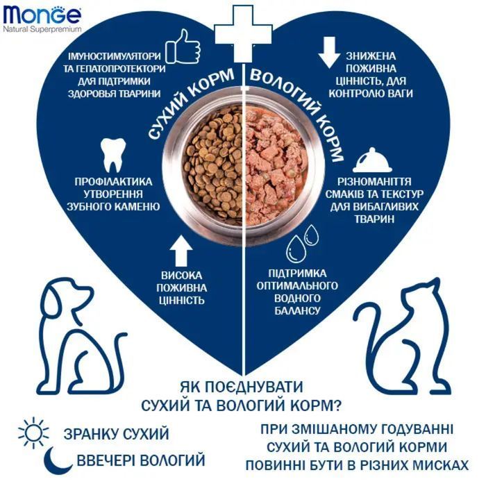 Сухий корм для собак Monge Monoprotein All Breeds Adult 15 кг - качка, рис та картопля - masterzoo.ua