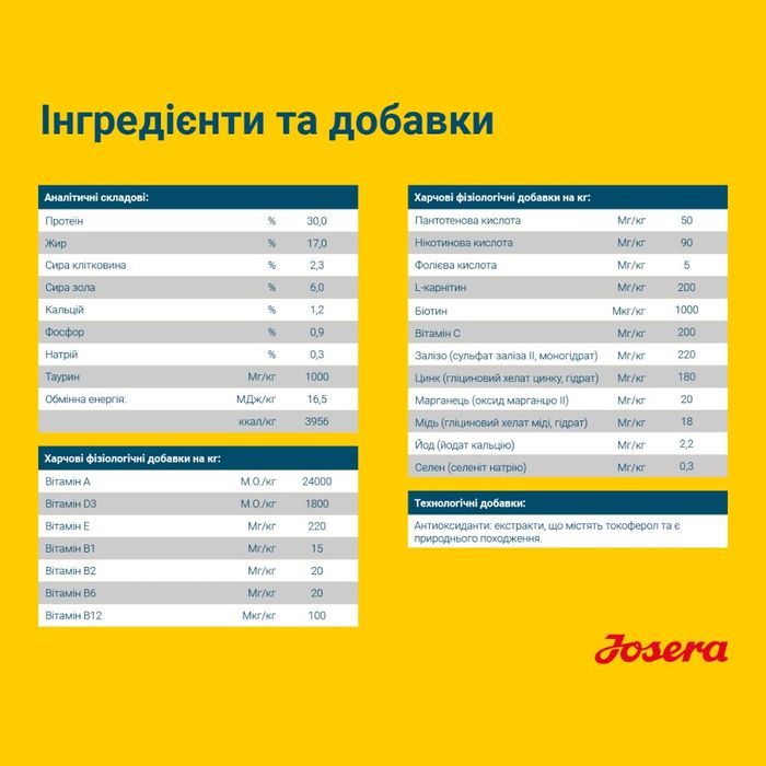 Сухий корм для собак Josera Sensi Junior 900 г - качка та лосось - masterzoo.ua