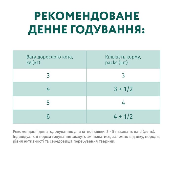 Набір 3+1 вологий беззерновий корм для котів з чутливим травленням Optimeal, 340 г (індичка та ягня) - masterzoo.ua