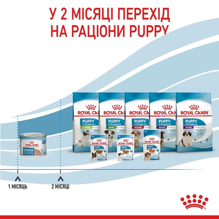 Вологий корм для цуценят та годуючих собак Royal Canin Royal Starter Mousse 195 г - masterzoo.ua