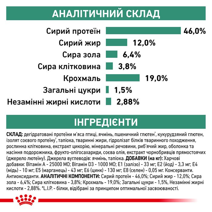 Сухий корм для котів Royal Canin Diabetic 1,5 кг - masterzoo.ua