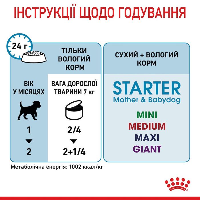 Вологий корм для цуценят та годуючих собак Royal Canin Royal Starter Mousse 195 г - masterzoo.ua