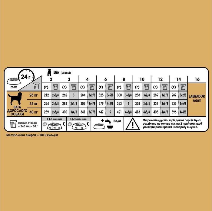 Сухий корм для цуценят Royal Canin Labrador Retriever Puppy 3 кг - masterzoo.ua