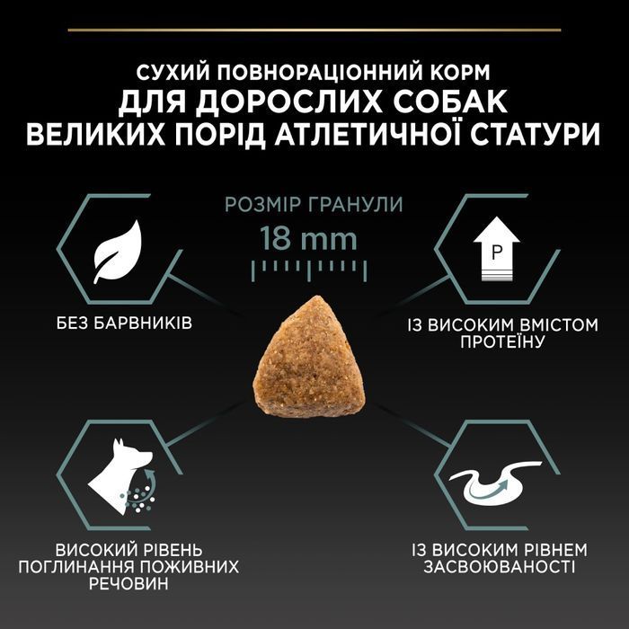 Pro Plan Large Athletic Adult Sensitive Digestion сухий корм для собак 14 кг - ягня - masterzoo.ua