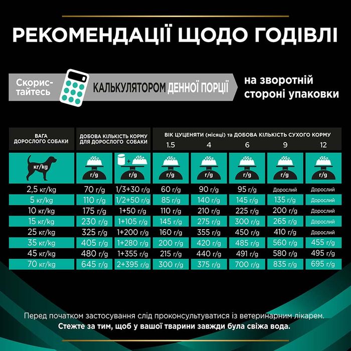 Сухий корм для собак, при захворюваннях шлунково-кишкового тракту Pro Plan Veterinary Diets EN Gastrointestinal 12 кг - masterzoo.ua