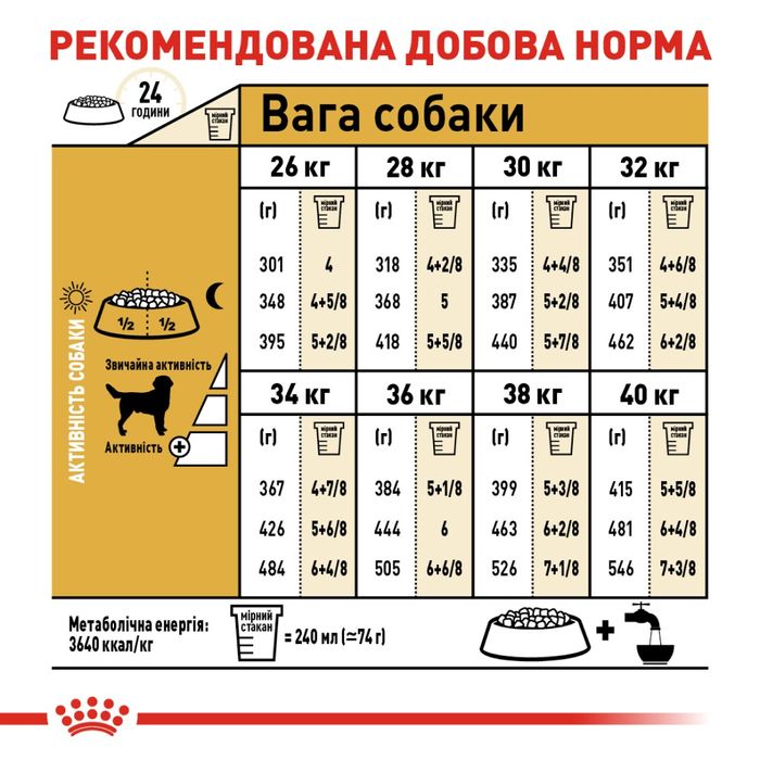 Сухий корм для дорослих собак великих порід Royal Canin Labrador Retriever Adult 12 кг - домашня птиця - masterzoo.ua