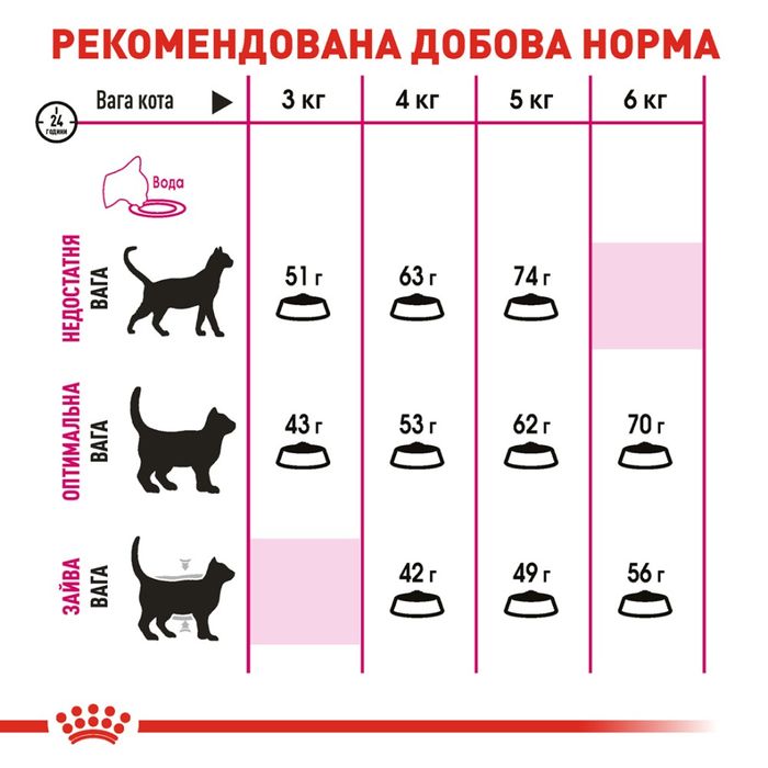 Сухий корм для котів Royal Canin Exigent Savour 10 кг - masterzoo.ua