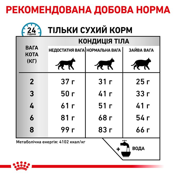 Сухий корм для котів Royal Canin Hypoallergenic 2, 2,5 кг - masterzoo.ua