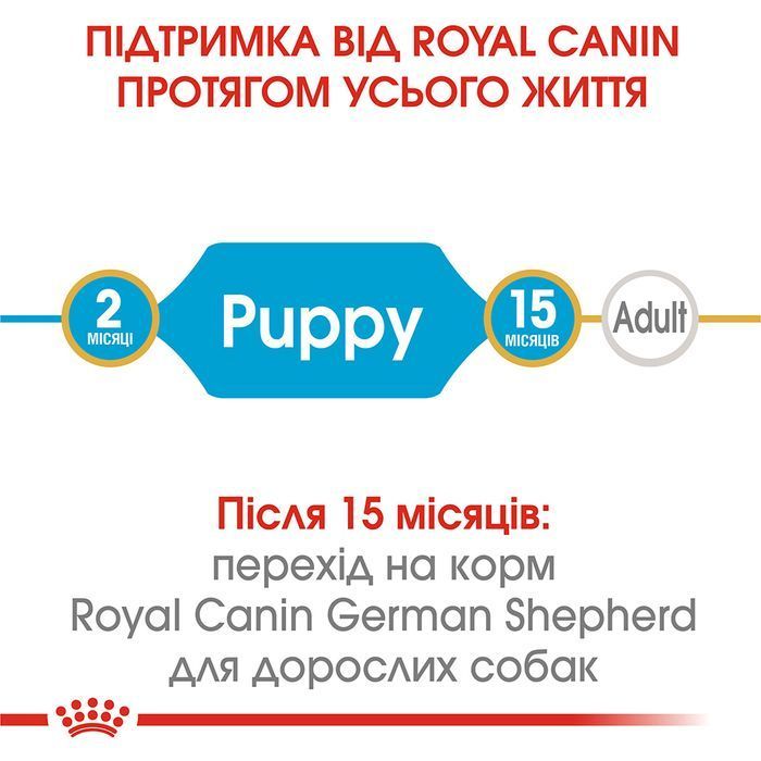 Сухий корм для цуценят Royal Canin German Shepherd Puppy 3 кг - masterzoo.ua